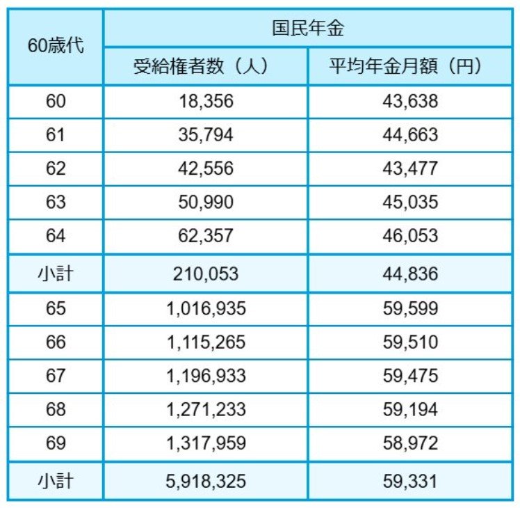 出所：厚生労働省年金局「令和5年度 厚生年金保険・国民年金事業の概況」をもとにLIMO編集部作成