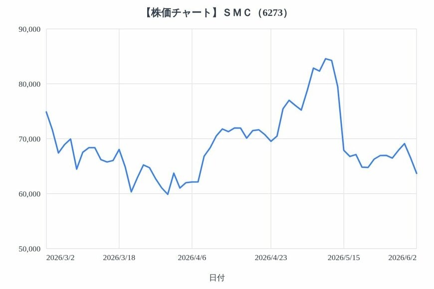 出所：各種資料をもとにLIMO編集部作成