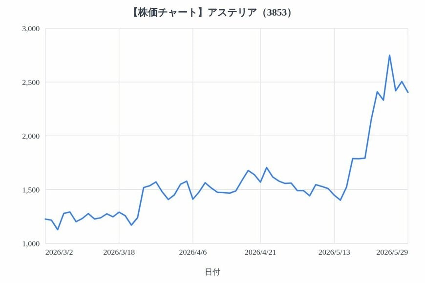 出所：各種資料をもとにLIMO編集部作成