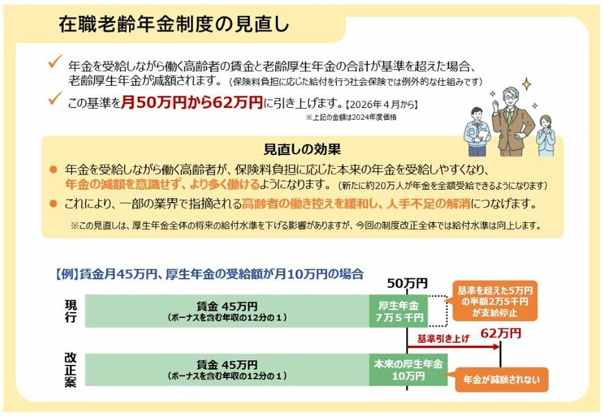 出所：厚生労働省「年金制度改正法が成立しました」