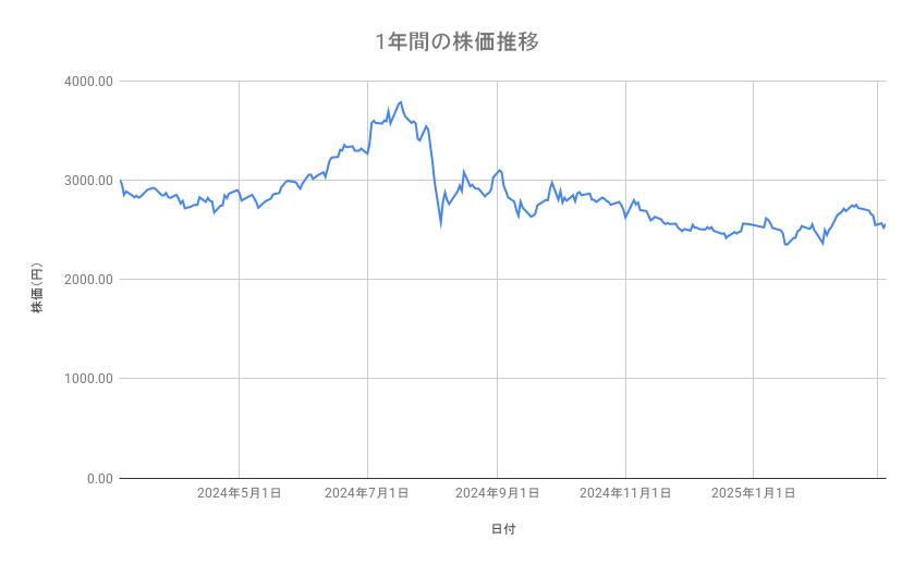 出所：各種資料をもとに筆者作成