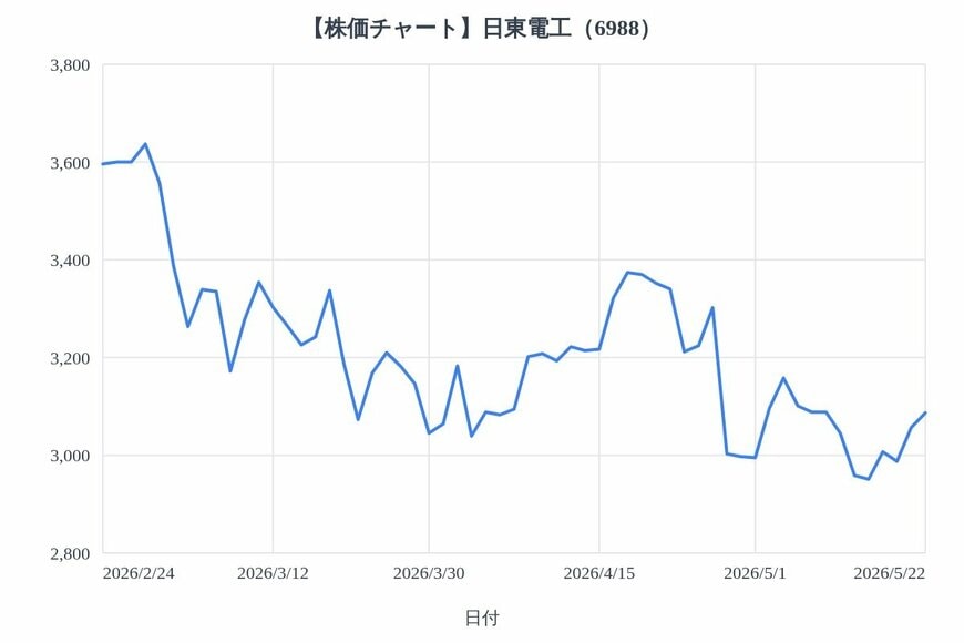 出所：各種資料をもとにLIMO編集部作成