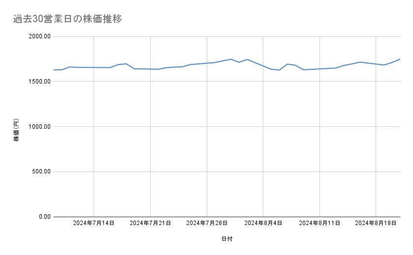 出所：各種資料をもとに筆者作成