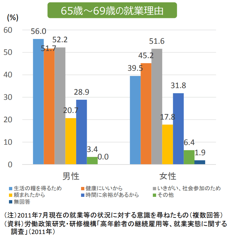 出典：金融庁「人生100年時代における資産形成」