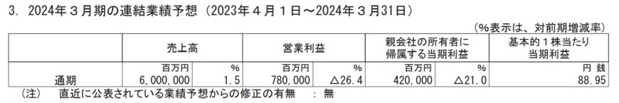 出所：ソフトバンク株式会社　2024年3月期第1四半期決算短信〔IFRS〕（連結）