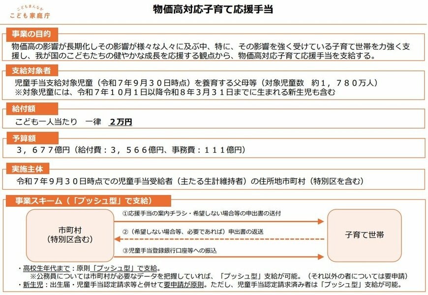 出所：こども家庭庁「物価高対応子育て応援手当」