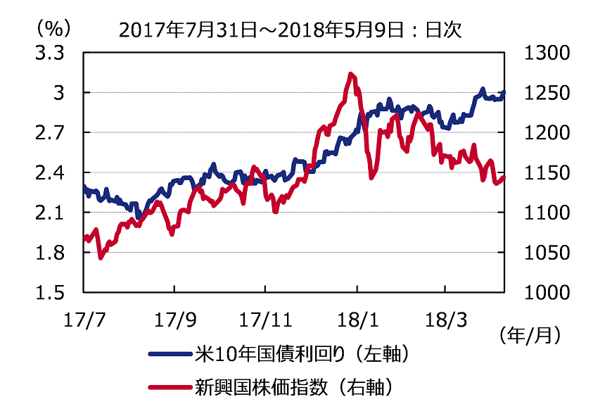 出所：ブルームバーグのデータを基にアセットマネジメントOneが作成