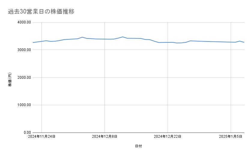 出所：各種資料をもとに筆者作成