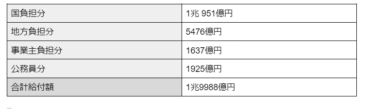 出所：内閣府の資料を参考に筆者作成