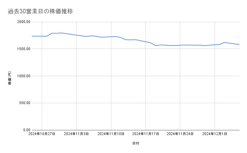 出所：各種資料をもとに筆者作成