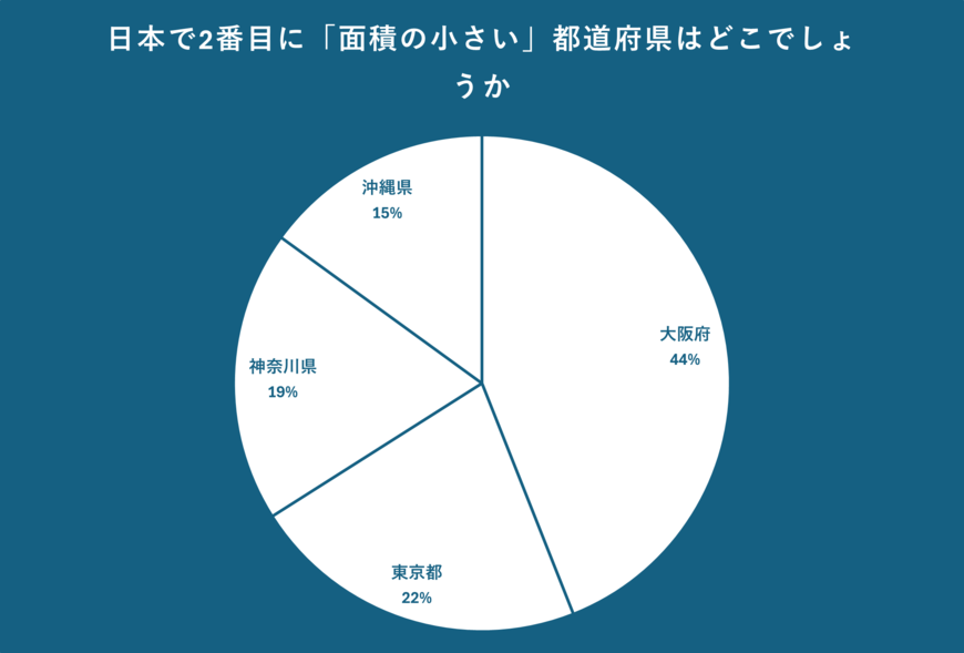 出所：クロス・マーケティング QiQUMOを利用した調査