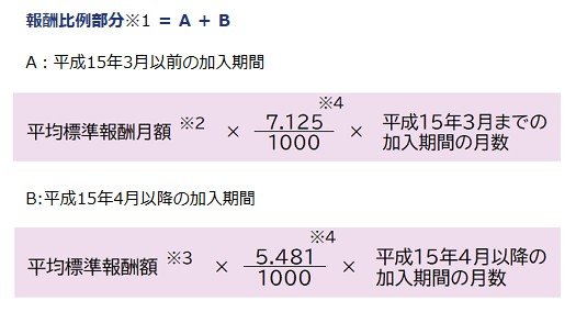 出所：日本年金機構「は行　報酬比例部分」
