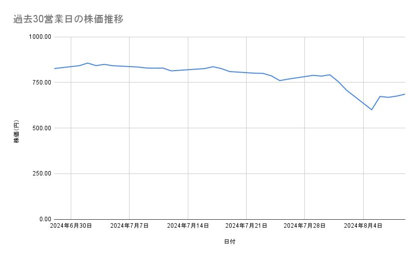 出所：各種資料をもとに筆者作成
