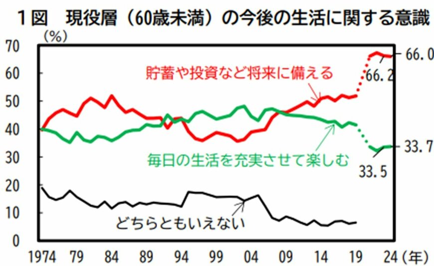 出所：内閣府「日本経済レポート（2024年度）―賃金と価格をシグナルとした経済のダイナミズムの復活へ―（令和7年2月12日）」