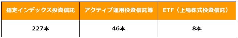 新NISAつみたて投資枠の投資対象ファンド数