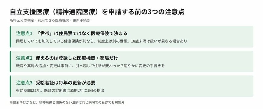 自立支援医療（精神通院医療）を申請する前の3つの注意点