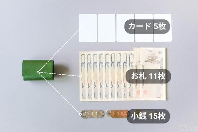 マクアケ、小さい財布miniS画像