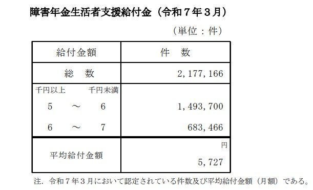 障害年金生活者支援給付金