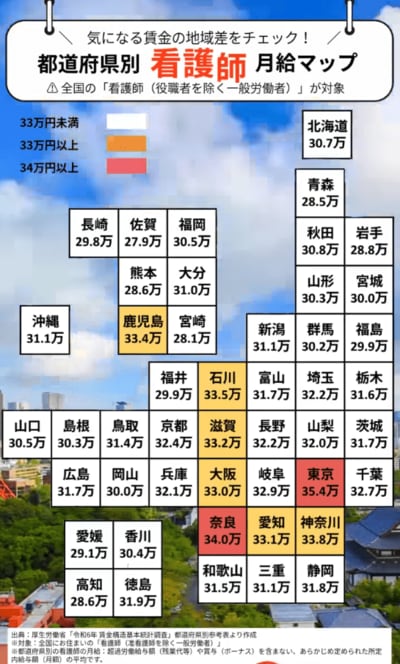 【都道府県別】全国の看護師の月給一覧