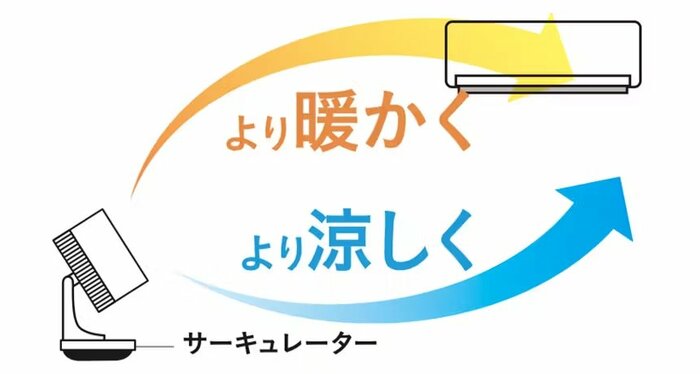 ホコリがつきにくいサーキュレーター ダイヤル式