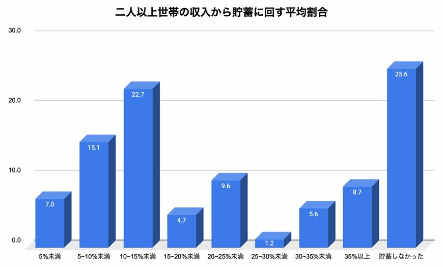 出所：金融広報中央委員会「家計の金融行動に関する世論調査」をもとに筆者作成