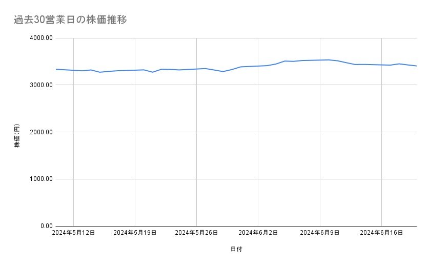 出所：各種資料をもとに筆者作成
