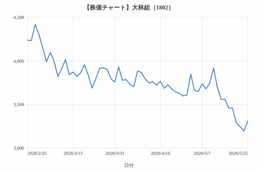 出所：各種資料をもとにLIMO編集部作成