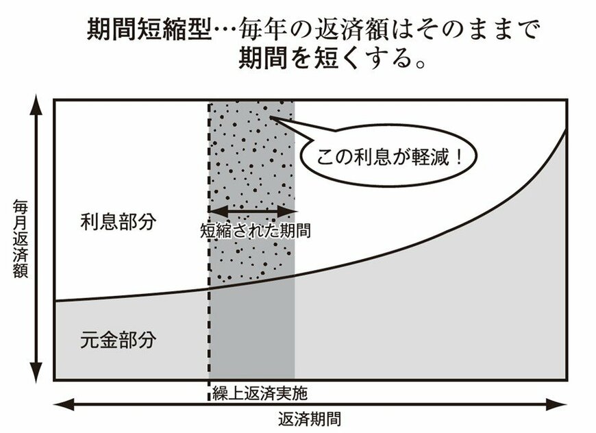 出所：一般財団法人日本不動産コミュニティー（筆者の浦田が代表を務める団体です。以下同）