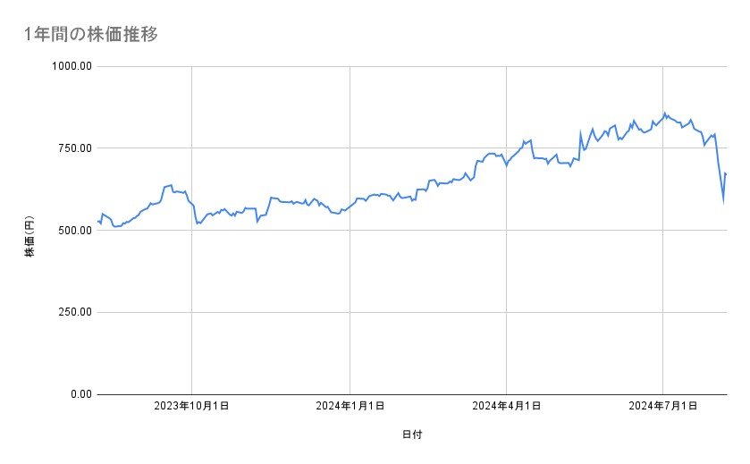出所：各種資料をもとに筆者作成