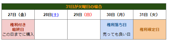 出所：LIMO編集部作成