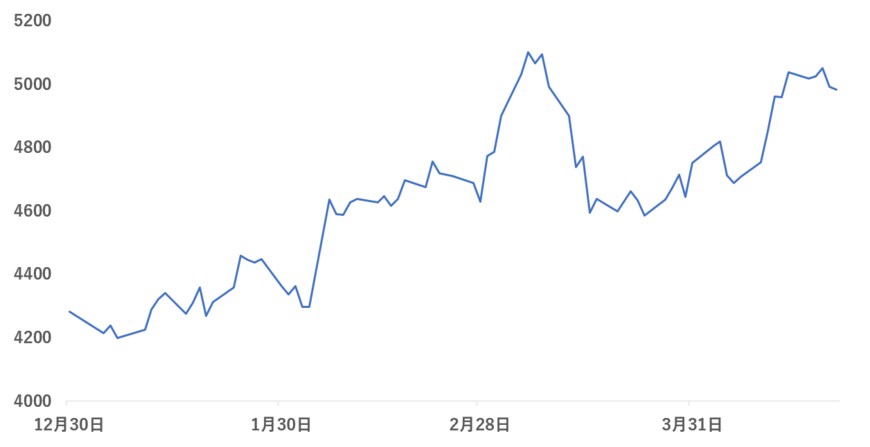 出所：各種資料をもとに筆者作成