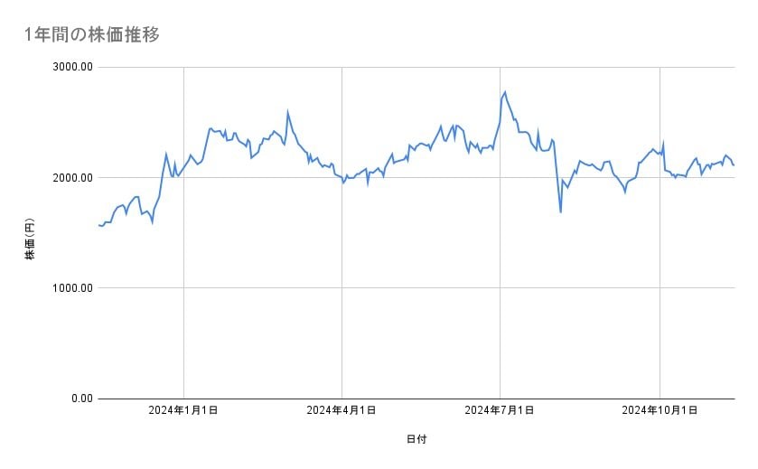 出所：各種資料をもとに筆者作成