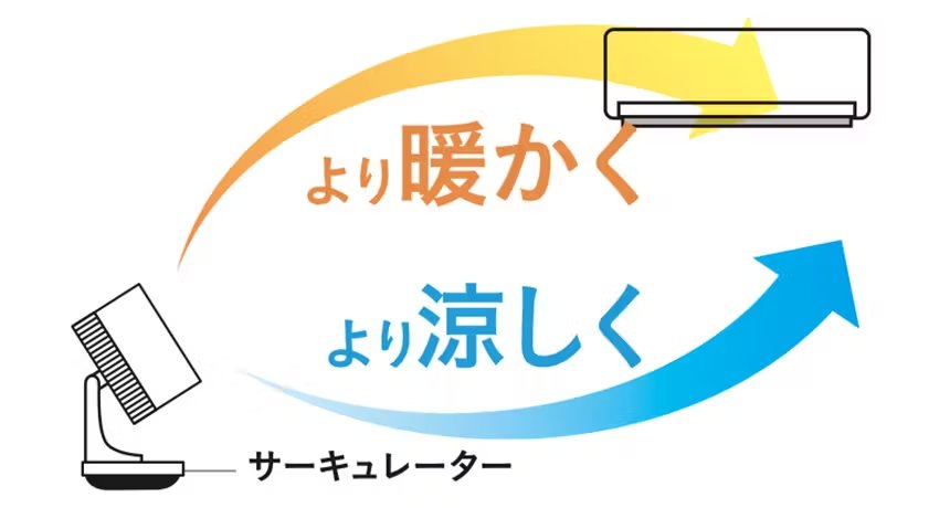 出所:カインズ公式オンラインストア