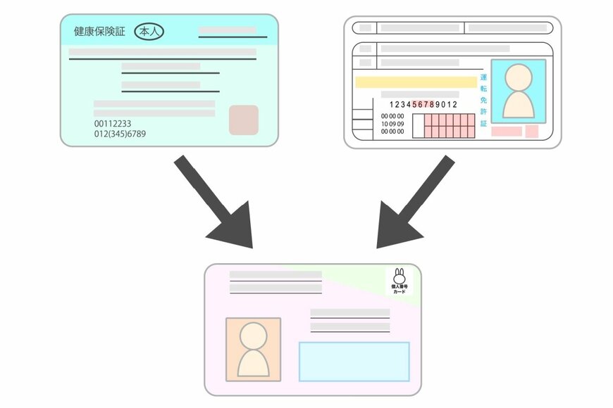 2024年12月から健康保険証の新規発行が廃止に…運転免許証もマイナンバーカードと一体化するって本当？