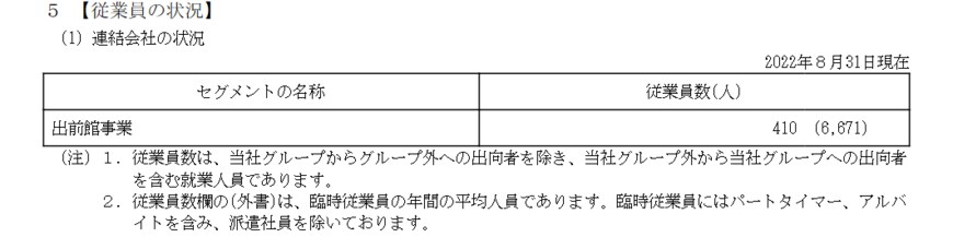 出所：出前館「有価証券報告書」