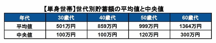 出所：J-FLEC(金融経済教育推進機構)「2025年家計の金融行動に関する世論調査」 をもとに筆者作成