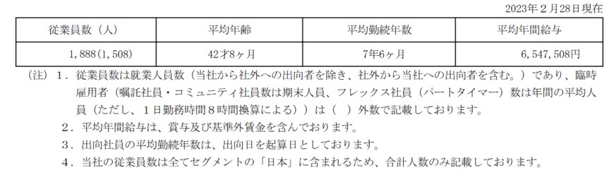 出所：イオンモール「有価証券報告書」