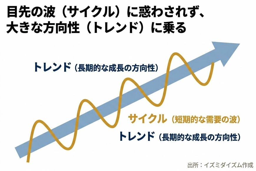 出所：動画内の泉田氏の解説を基にイズミダイズム作成