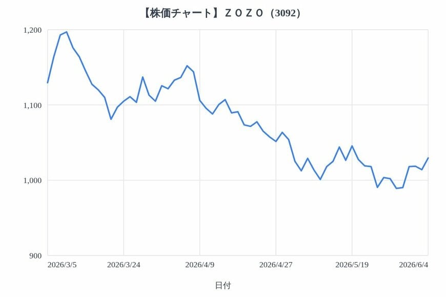 出所：各種資料をもとにLIMO編集部作成