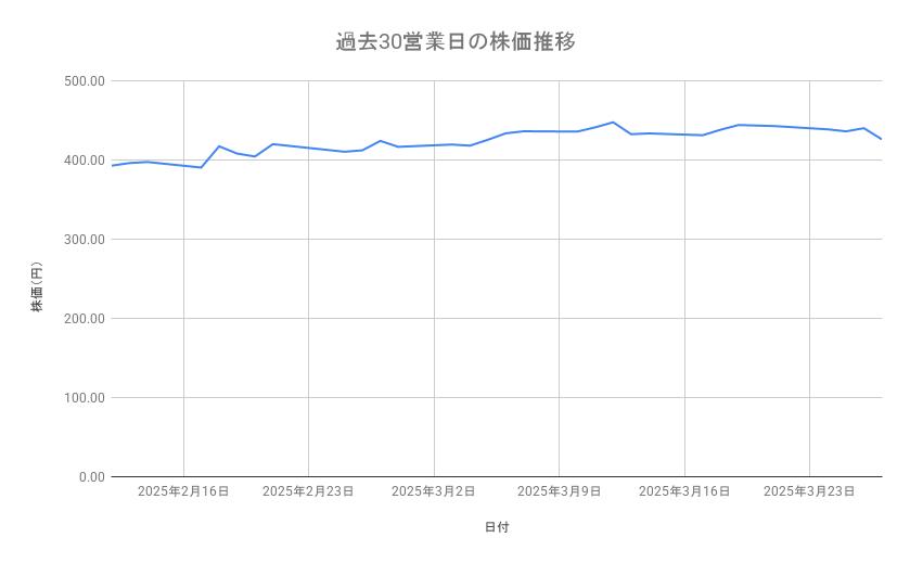 出所：各種資料をもとに筆者作成