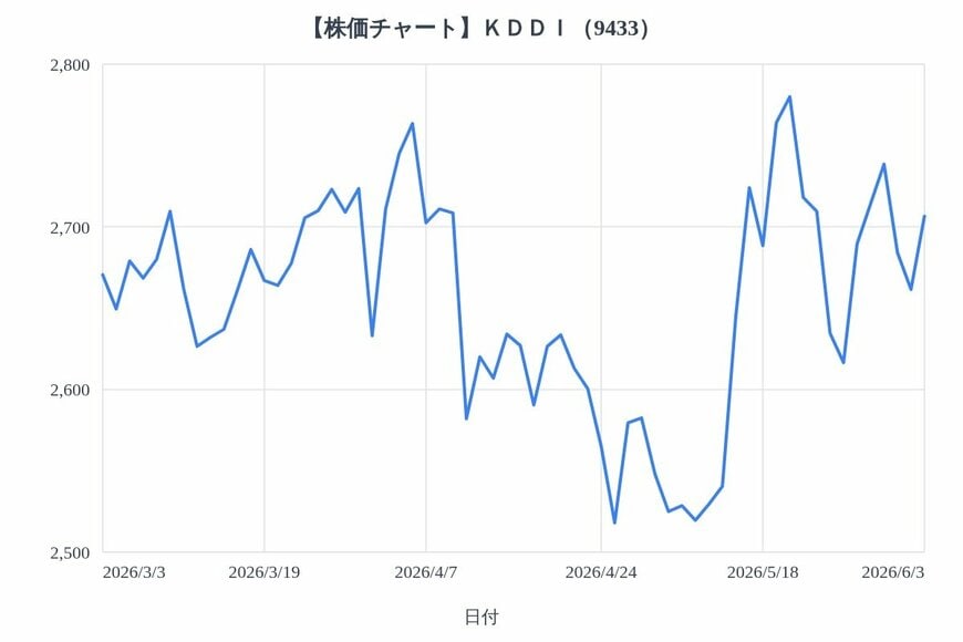 出所：各種資料をもとにLIMO編集部作成