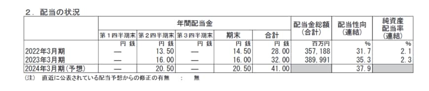 出所：株式会社 三菱ＵＦＪフィナンシャル・グループ「2023年3月期 決算短信〔日本基準〕(連結)」