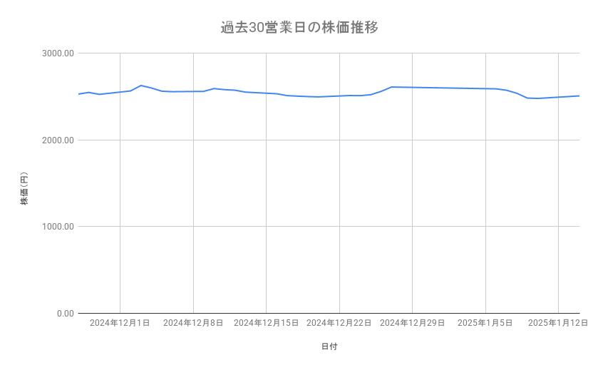 出所：各種資料をもとに筆者作成