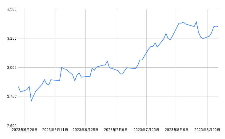 出所：各種資料をもとに筆者作成