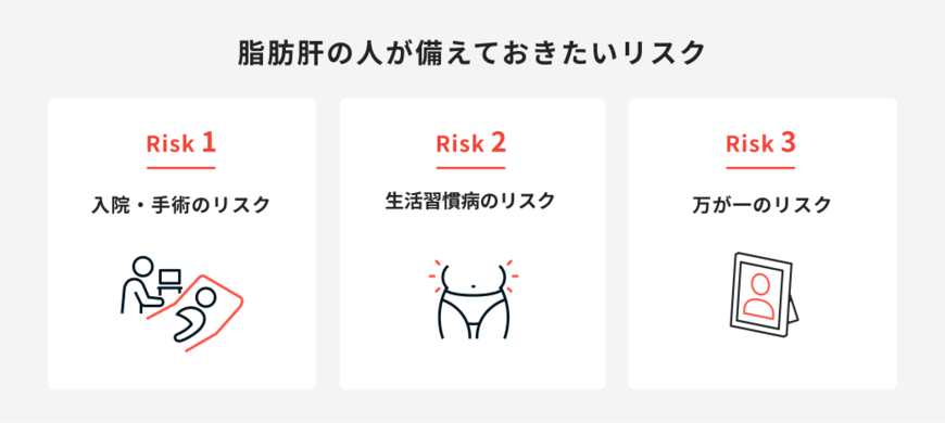 出所：ほけんのコスパ「脂肪肝の人が備えておきたいリスク」