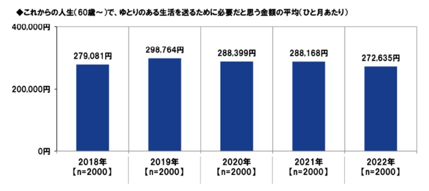 出典：PGF生命「2022年の還暦人（かんれきびと）に関する調査」