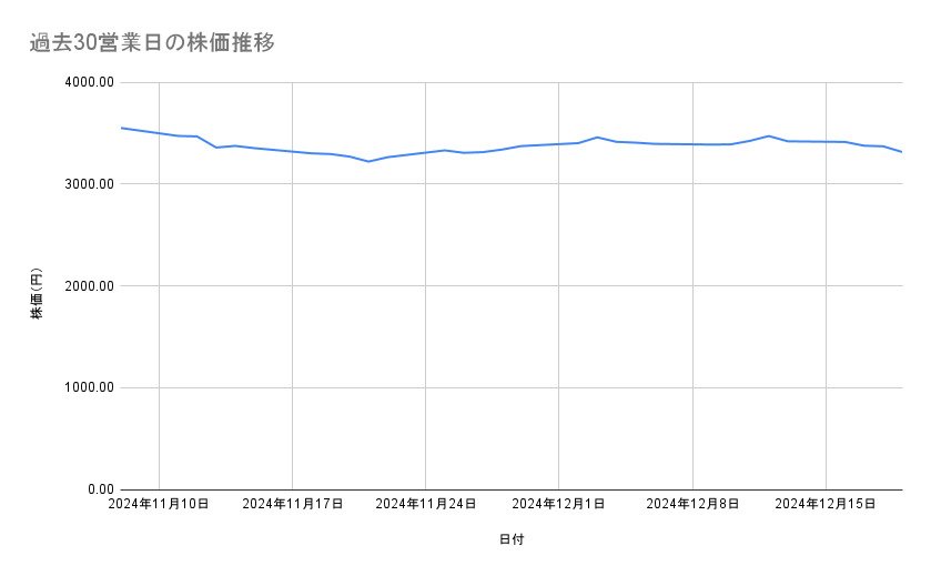 出所：各種資料をもとに筆者作成