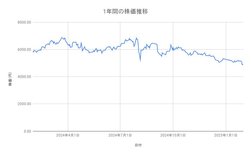 出所：各種資料をもとに筆者作成