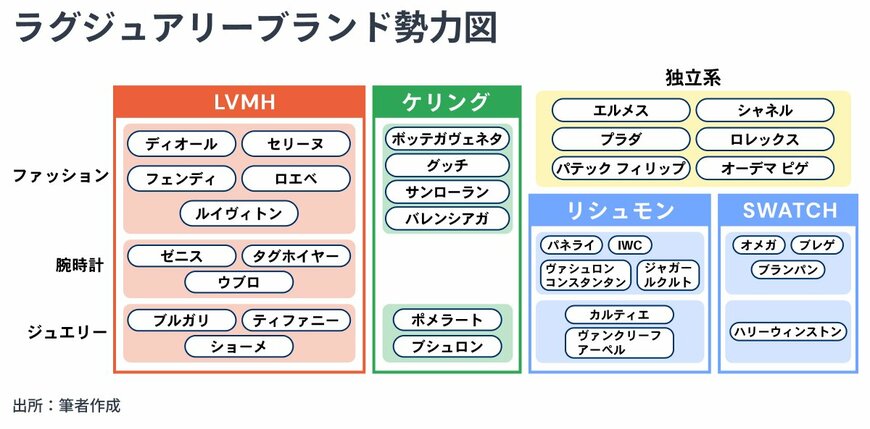 出所：金融経済Youtubeチャンネル「 ミライド 」