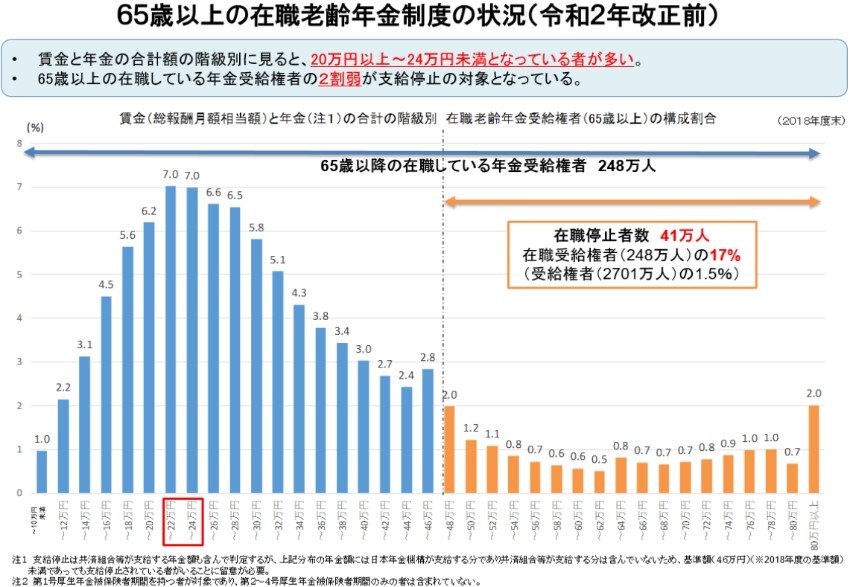 出所：厚生労働省「年金制度の仕組みと考え方」